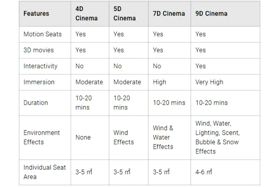 magicadventure _9D-cinema-list