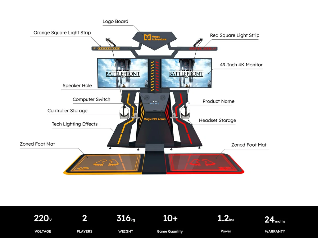 magicadventure-02_The main components of a VR shooting simulator